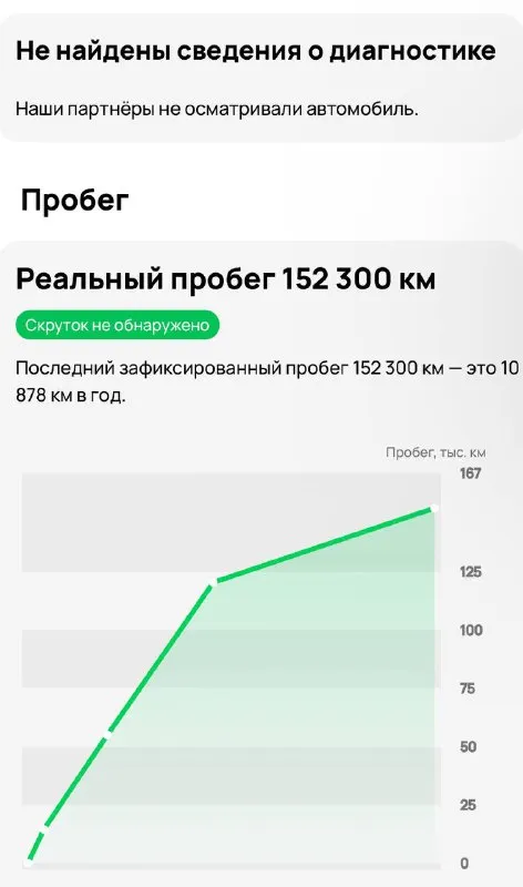 Встречайте новый год на новом автомобиле 🎄, продам экономный, неприхотливый хэтчбек chevrolet lacetti 2011 года, механика, 152 000 оригинального честного пробега, масла не ест от замены до замены, расход ( по городу ~9 литров, трасса - 6 л), автомобиль на свежей зимней резине шипы, автомобиль исключительно южной эксплуатации, московских реагентов не видела, рыжики, вздутие краски на автомобили отсутствуют, весь кузов выглядит отлично, все зазоры, герметики все в заводском состоянии, низа дверей, пороги, стаканы, днище все в отличном состоянии, без коррозии, печка так же без нареканий, по электрике абсолютно все работает, по ходовой ничего не стучит, не гремит, вся обслужена, юридически автомобиль чист, готов к постановке на учет, донецк, +79490963384
Цена 590 000 торг
Покупайте авто с гарантией честной сделки, смотрите мой профиль телеграм (+79493303716 или мой ник avto_lider_dnr) там все отзывы моих клиентов, которые со
📲 Tg: @avto_lider_dnr
📞 Звоните: +7(949)0963384 - фотография - 6
