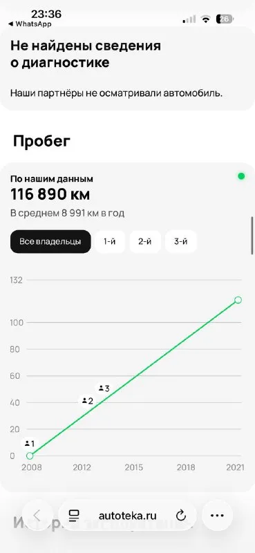 Ford fiesta 2008 1.4 m/t
Автомобиль в прекрасном состоянии и родным подтвержденным пробегом. Техника в идеале, салон без потертостей и прокуров,3 хозяина, автомобиль южный,2 ключа, хорошея зимняя резина. Подробности по тел.
🚙 Пробег 130 000 км
💵 445 000₽
☎️ +7 (949) 573-62-32 Сергей - фотография - 10