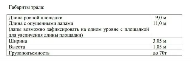 Трал-тяжеловоз. Ходовая, электрика, гидравлика обслужены. Предназначен для перевозки различной дорожно-строительной техники (трактора, экскаваторы, погрузчики), комбайны и негабаритные тяжеловесные грузы весом до 70-и тонн, а так же рассчитан на перевозку тяжелых, невысоких грузов – лесоматериалов, труб, промышленных станков и оборудования, агрегатов и пр. Данный полуприцеп имеет усиленную раму, позволяющую выдерживать даже самые высокие нагрузки и надежную рессорно-балансирную подвеску. Трал-тяжеловоз характеризуется повышенной высотой более 1000мм, предназначен для транспортировки тяжелых грузов (балластный). Наличие высокой погрузочной площадки позволяет эксплуатировать его на плохих дорогах, в условиях бездорожья, на строительных площадках и пр. Габариты трала: ширина 3,05 м высота 1,05 м длинна ровной площадки - 9м грузоподъемность до 70т. По документам, он на учёте гостехнадзора лнр. Спец технику пока ещё не определили, как перерегистрировать на учёт гостехнадзора
📞 Звоните: +7(949)3826858 - фотография - 2